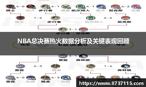 NBA总决赛热火数据分析及关键表现回顾